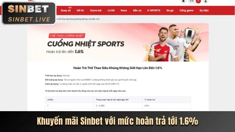 Hoàn trả mỗi ngày lv88 chính thức